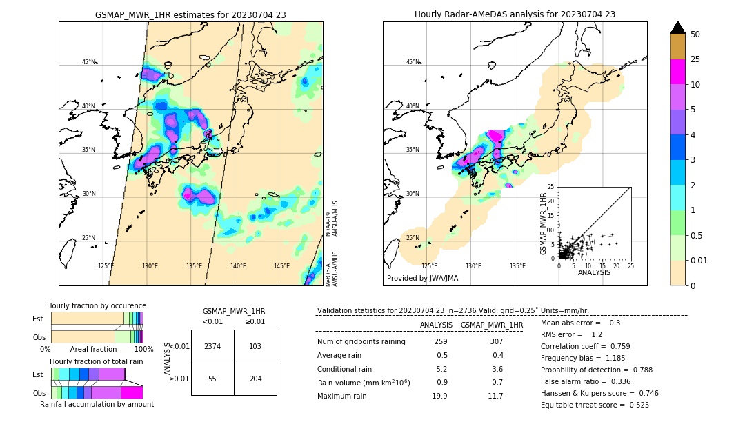 GSMaP MWR validation image. 2023/07/04 23