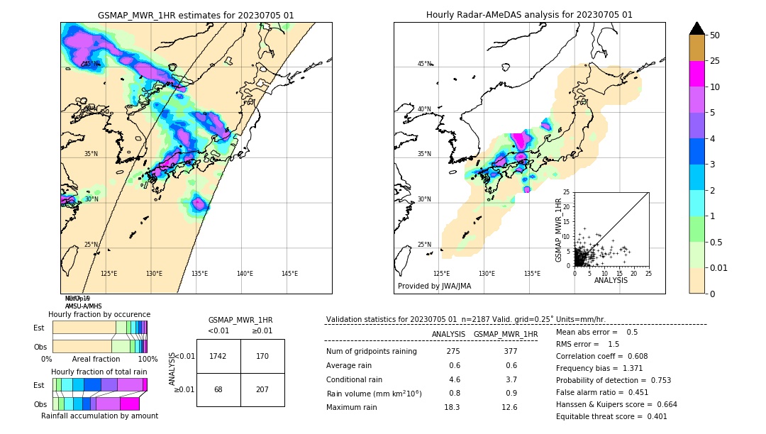 GSMaP MWR validation image. 2023/07/05 01