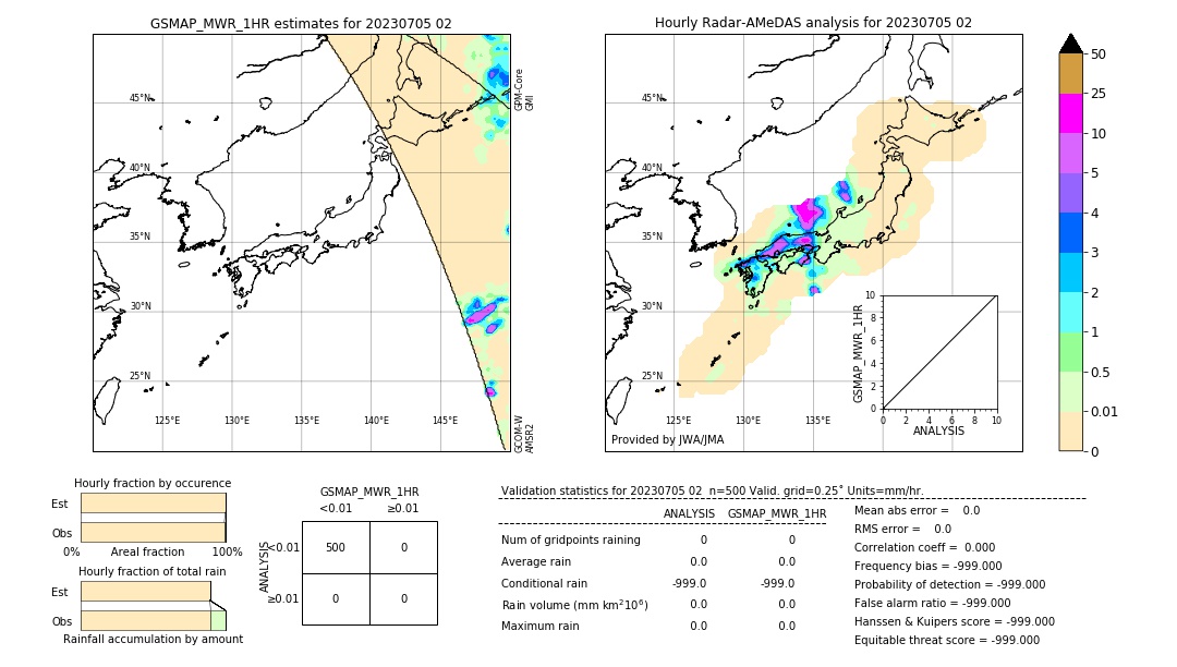 GSMaP MWR validation image. 2023/07/05 02