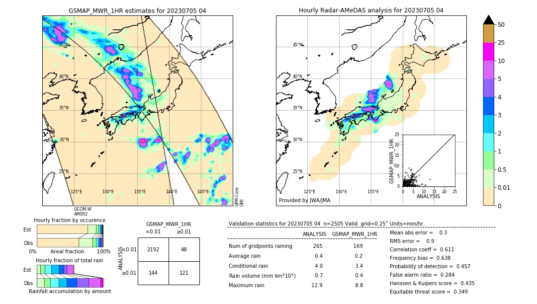 GSMaP MWR validation image. 2023/07/05 04