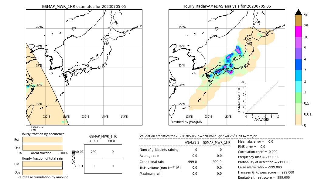 GSMaP MWR validation image. 2023/07/05 05