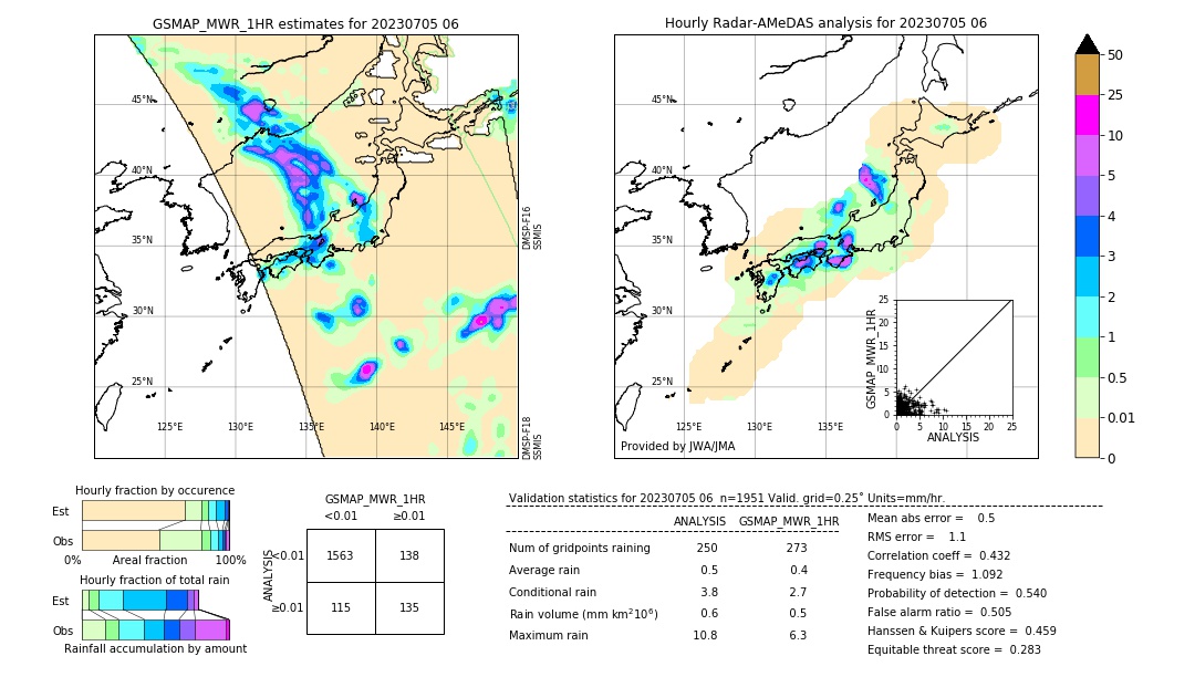 GSMaP MWR validation image. 2023/07/05 06