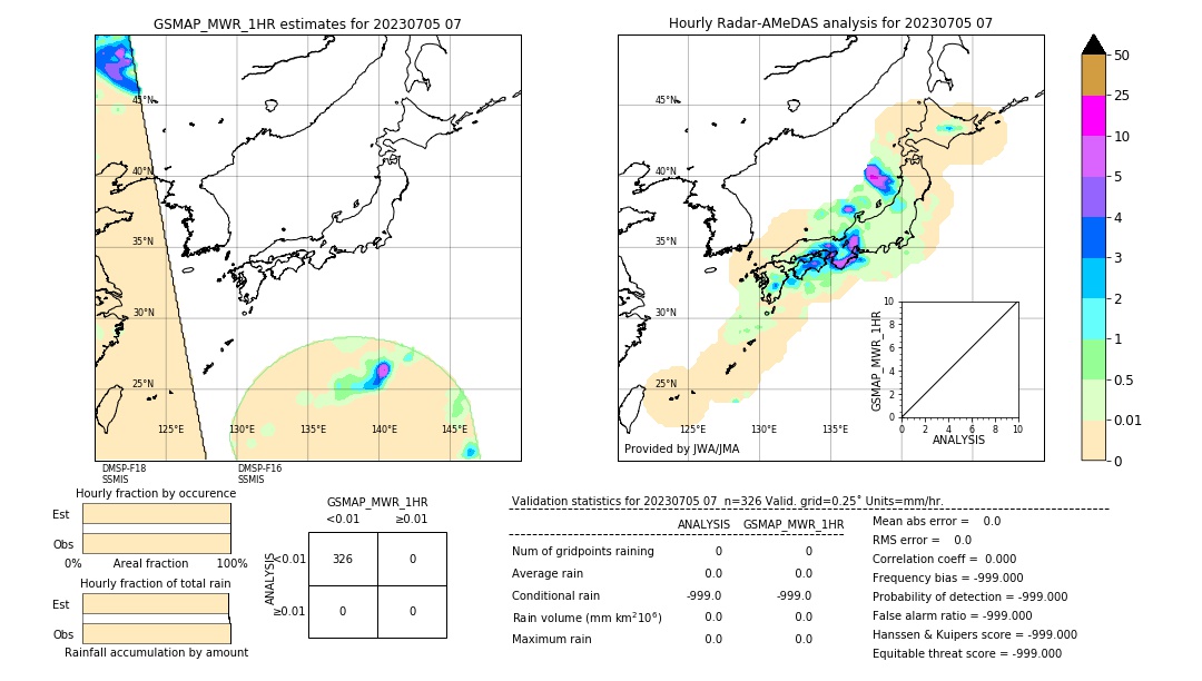 GSMaP MWR validation image. 2023/07/05 07