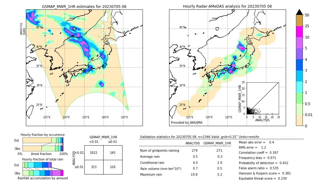 GSMaP MWR validation image. 2023/07/05 08