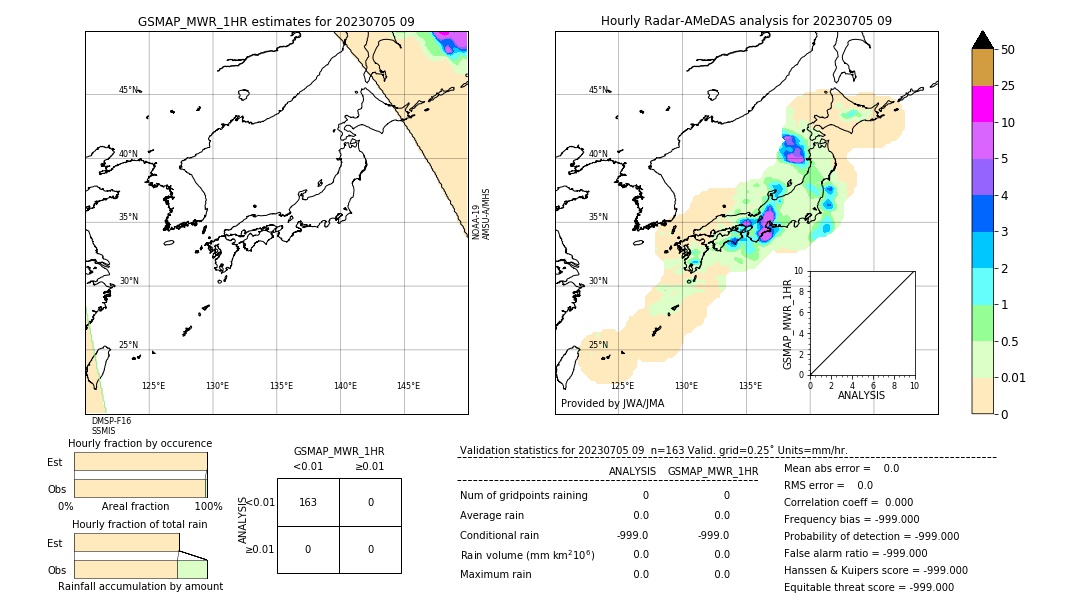 GSMaP MWR validation image. 2023/07/05 09