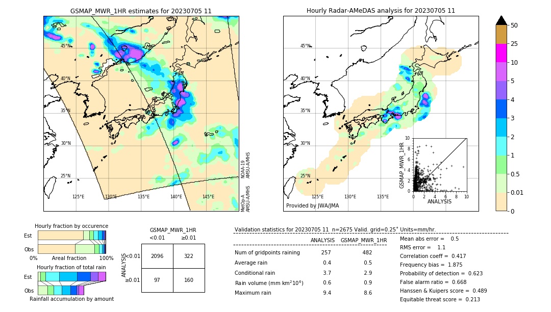 GSMaP MWR validation image. 2023/07/05 11