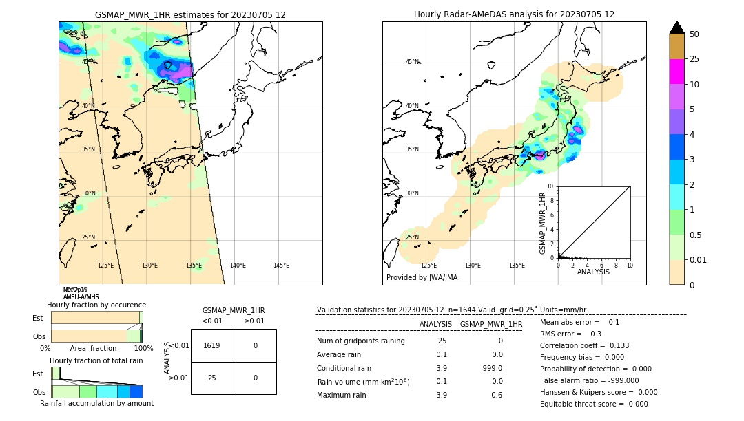 GSMaP MWR validation image. 2023/07/05 12