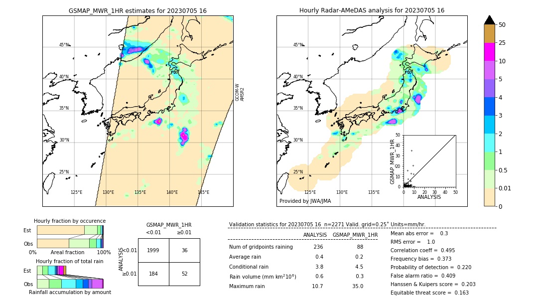 GSMaP MWR validation image. 2023/07/05 16