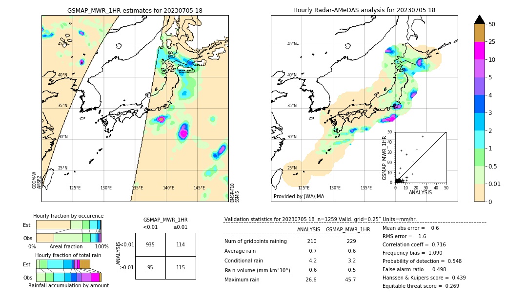 GSMaP MWR validation image. 2023/07/05 18