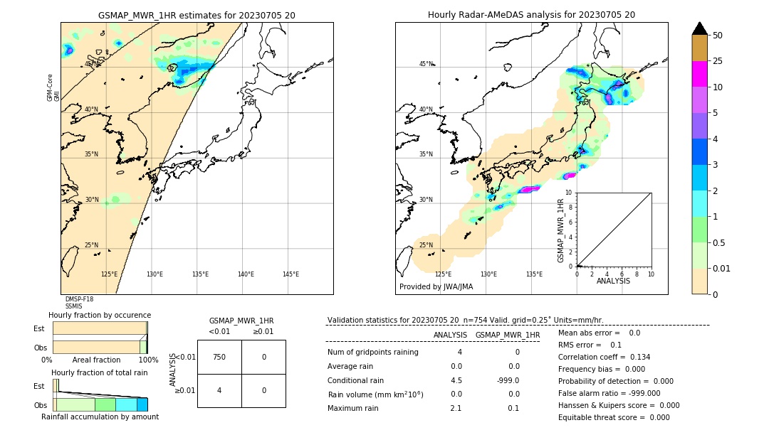 GSMaP MWR validation image. 2023/07/05 20