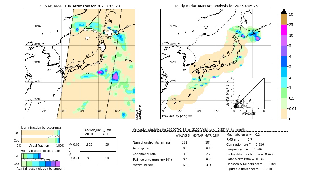 GSMaP MWR validation image. 2023/07/05 23