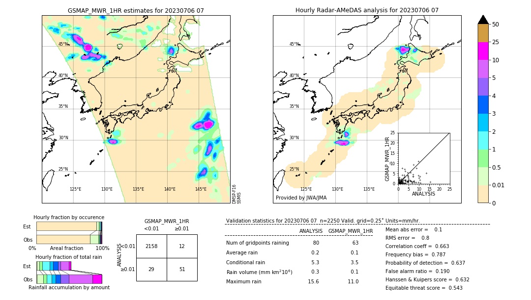 GSMaP MWR validation image. 2023/07/06 07