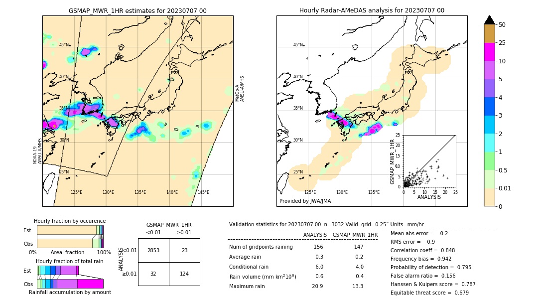 GSMaP MWR validation image. 2023/07/07 00