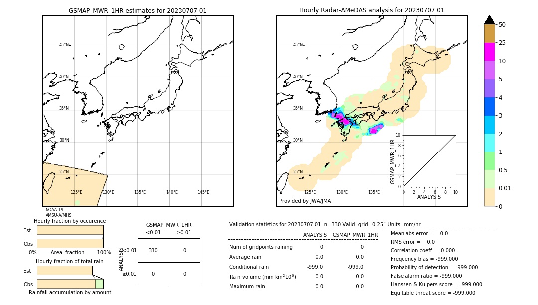 GSMaP MWR validation image. 2023/07/07 01