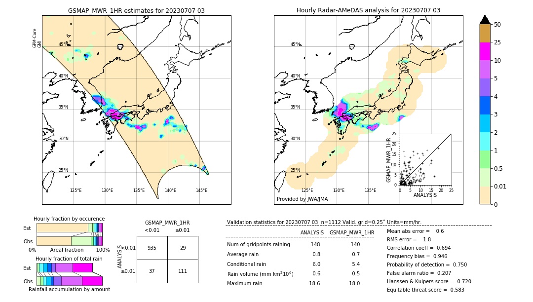 GSMaP MWR validation image. 2023/07/07 03