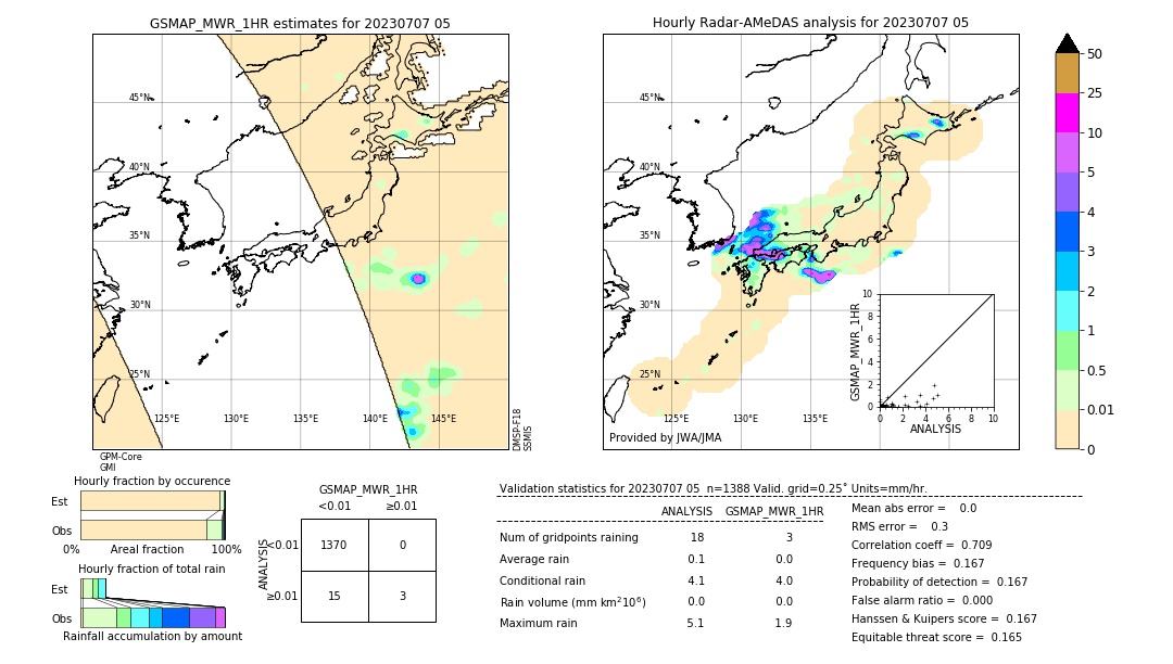 GSMaP MWR validation image. 2023/07/07 05