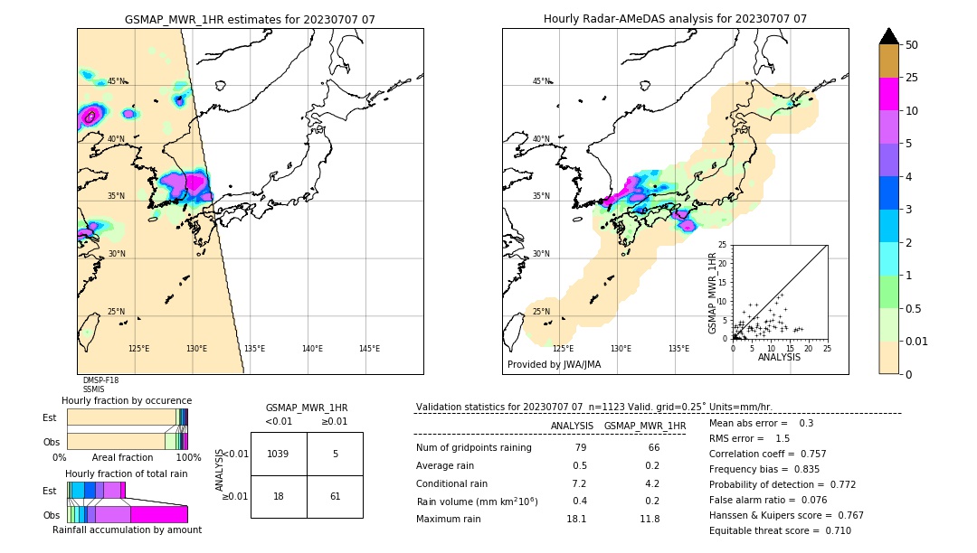 GSMaP MWR validation image. 2023/07/07 07