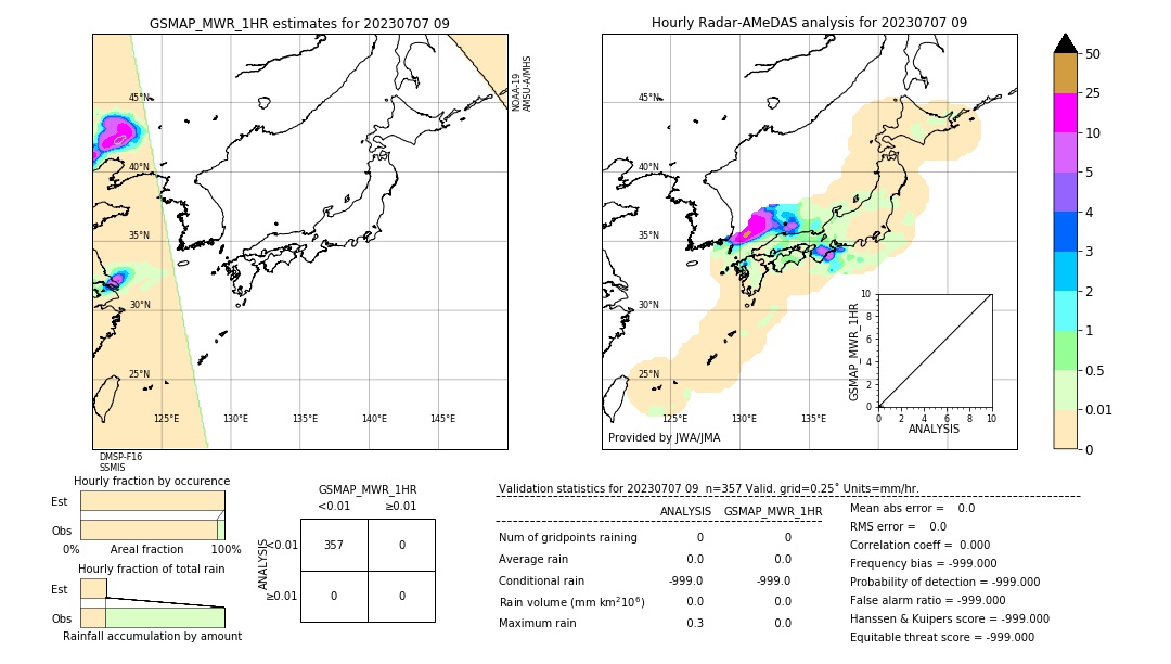 GSMaP MWR validation image. 2023/07/07 09