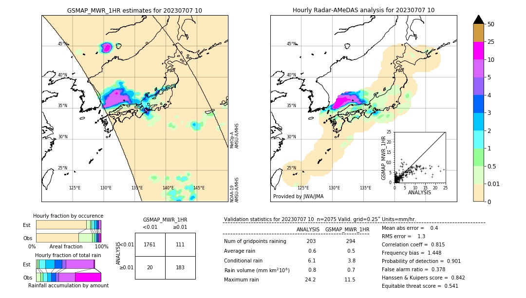 GSMaP MWR validation image. 2023/07/07 10