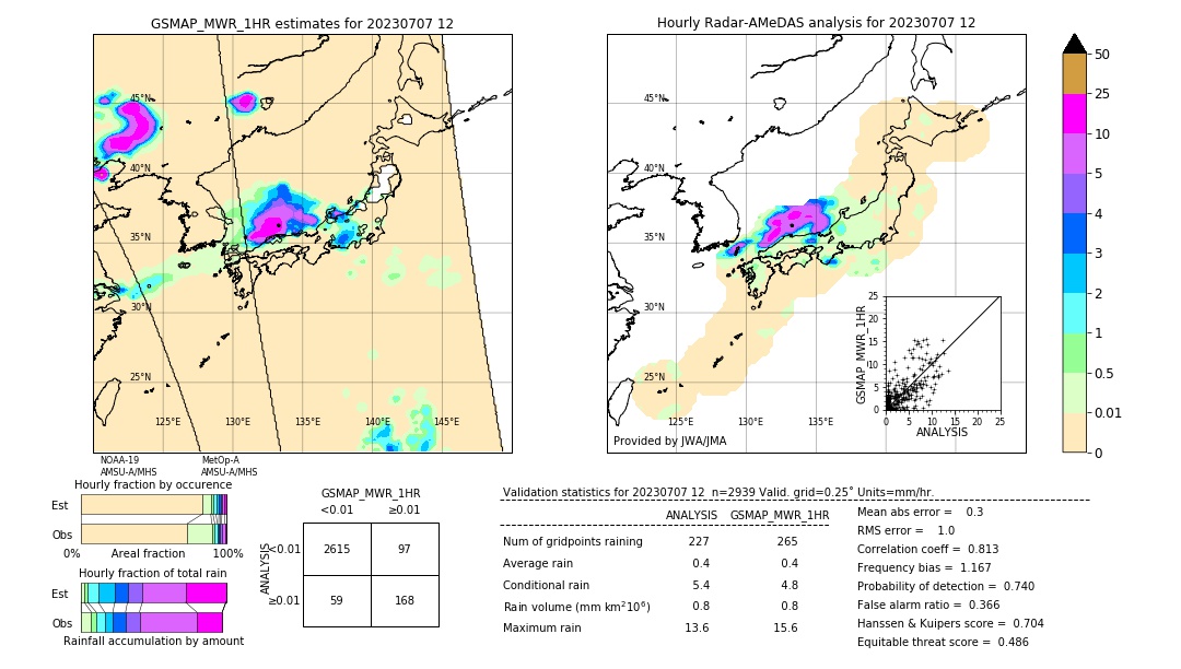 GSMaP MWR validation image. 2023/07/07 12