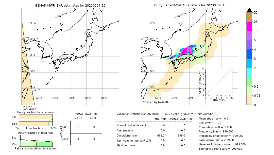 GSMaP MWR validation image. 2023/07/07 13