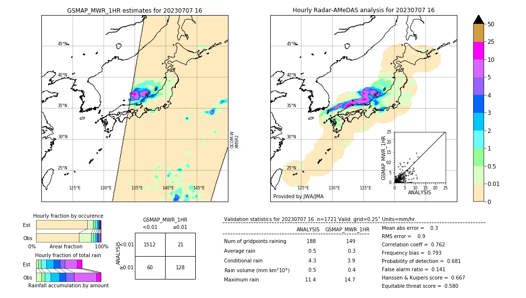 GSMaP MWR validation image. 2023/07/07 16