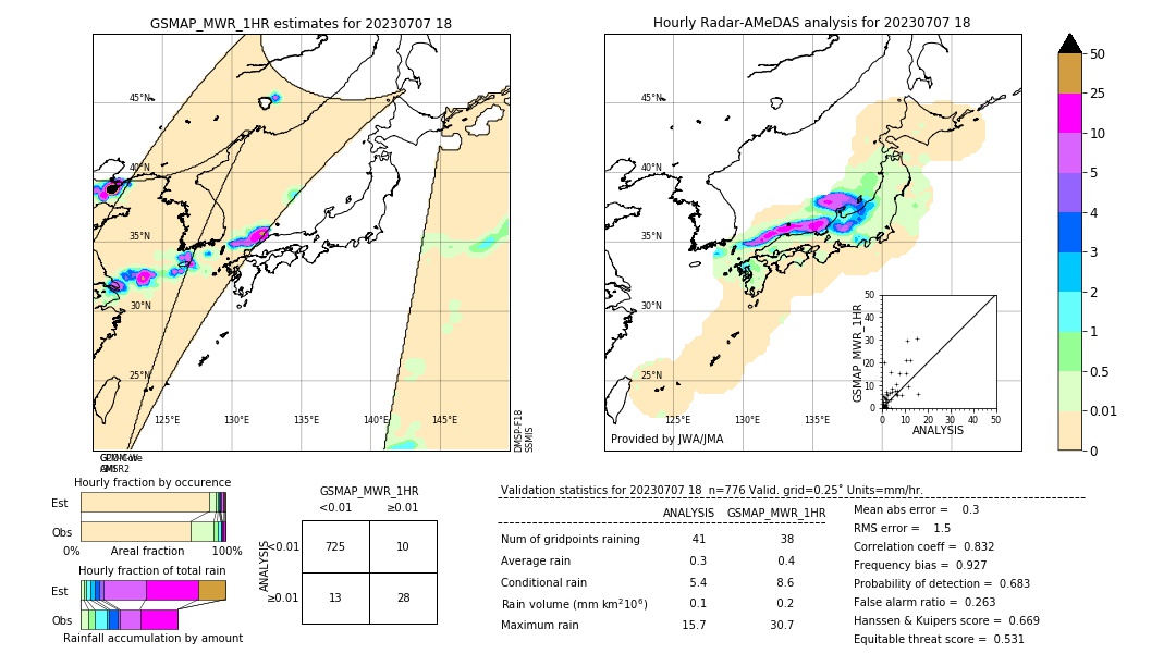 GSMaP MWR validation image. 2023/07/07 18