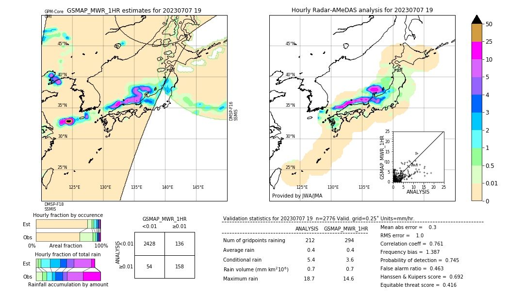 GSMaP MWR validation image. 2023/07/07 19