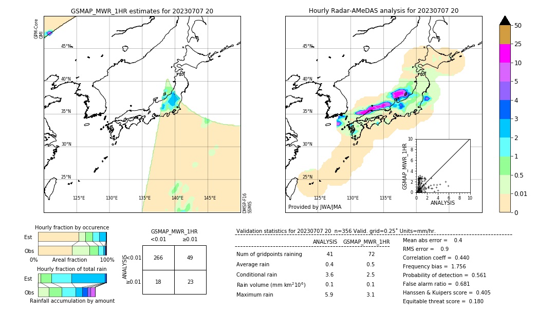 GSMaP MWR validation image. 2023/07/07 20