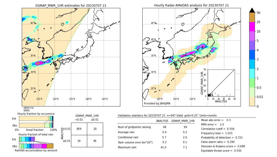 GSMaP MWR validation image. 2023/07/07 21