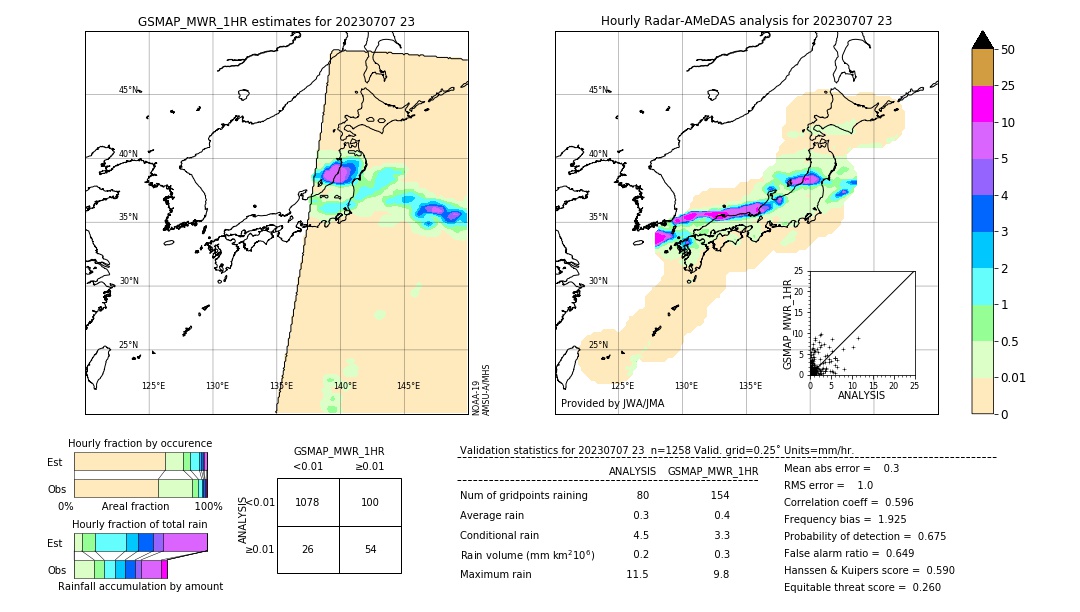 GSMaP MWR validation image. 2023/07/07 23