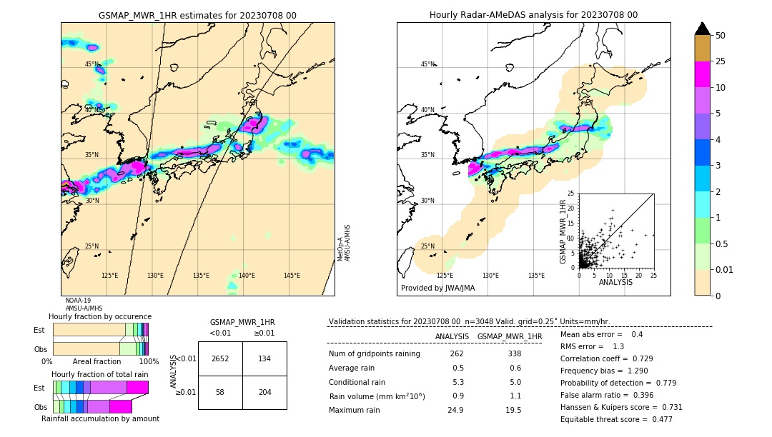 GSMaP MWR validation image. 2023/07/08 00