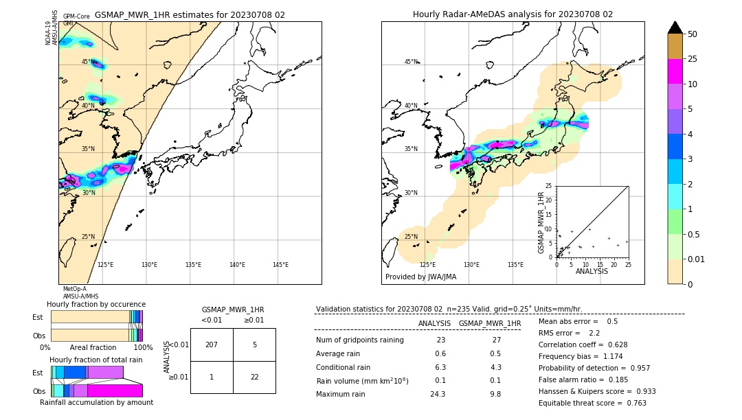 GSMaP MWR validation image. 2023/07/08 02