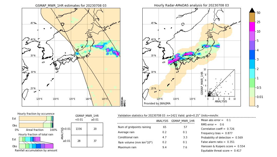 GSMaP MWR validation image. 2023/07/08 03