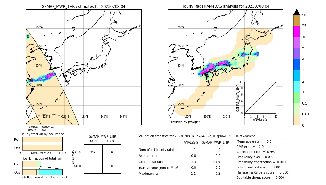 GSMaP MWR validation image. 2023/07/08 04