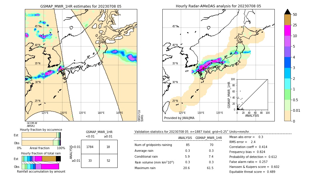 GSMaP MWR validation image. 2023/07/08 05