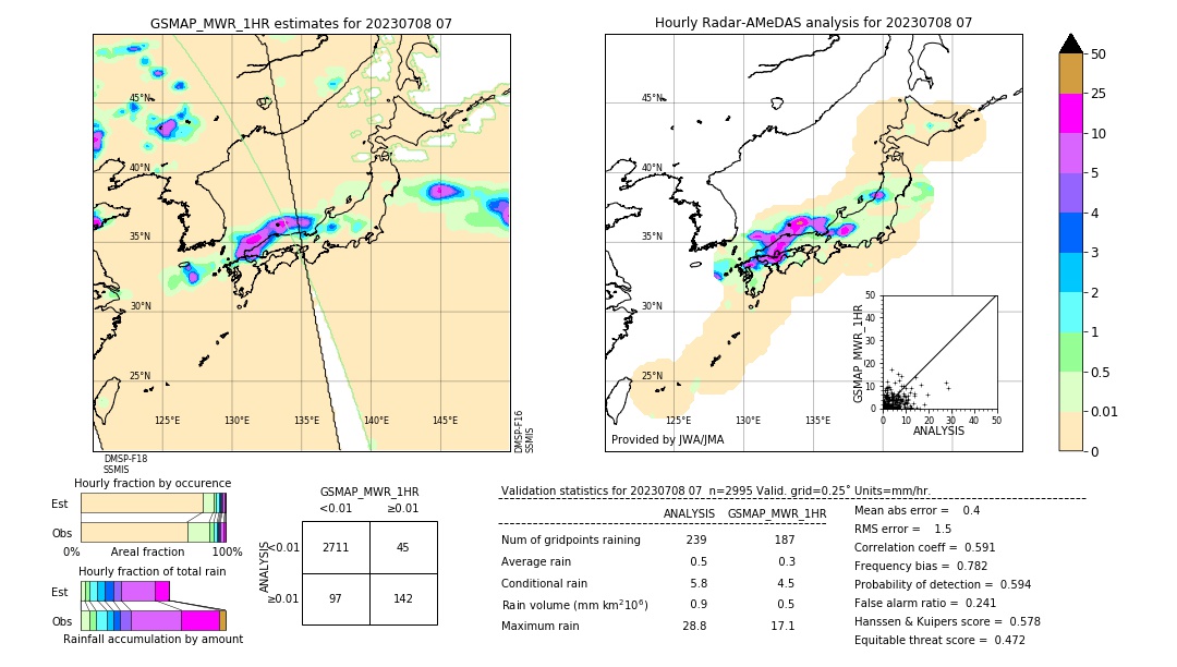 GSMaP MWR validation image. 2023/07/08 07