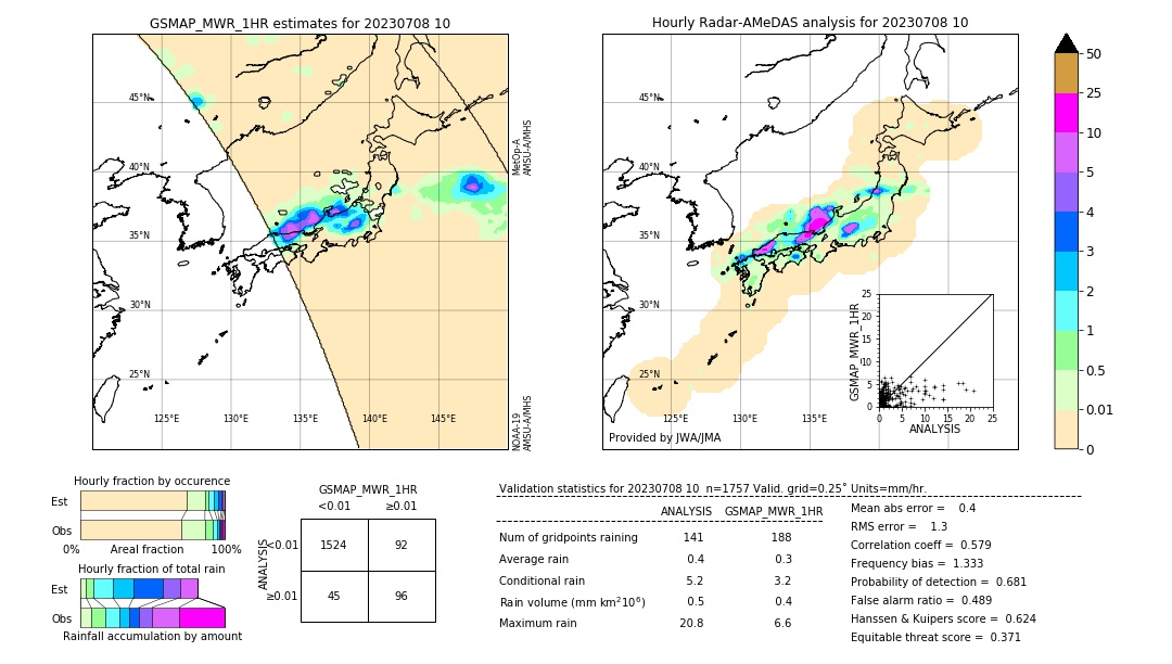 GSMaP MWR validation image. 2023/07/08 10