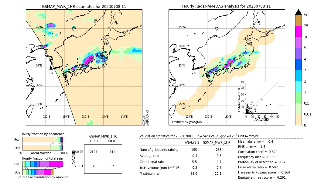 GSMaP MWR validation image. 2023/07/08 11