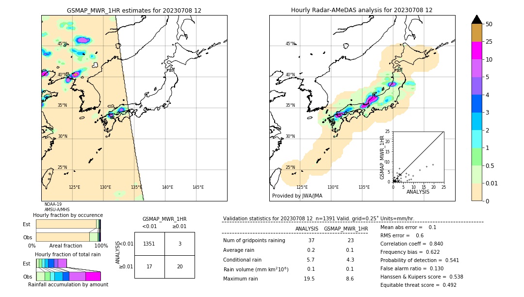 GSMaP MWR validation image. 2023/07/08 12