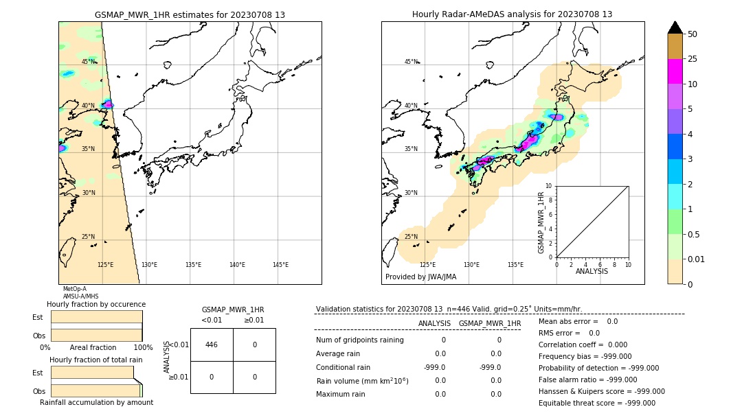 GSMaP MWR validation image. 2023/07/08 13