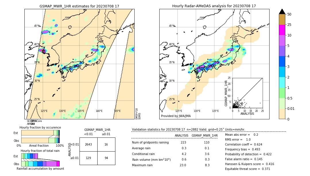 GSMaP MWR validation image. 2023/07/08 17