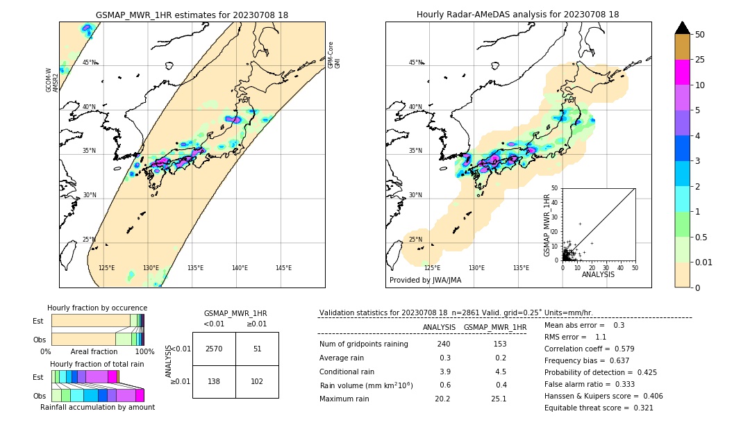 GSMaP MWR validation image. 2023/07/08 18