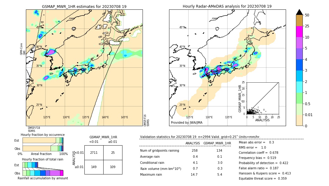 GSMaP MWR validation image. 2023/07/08 19