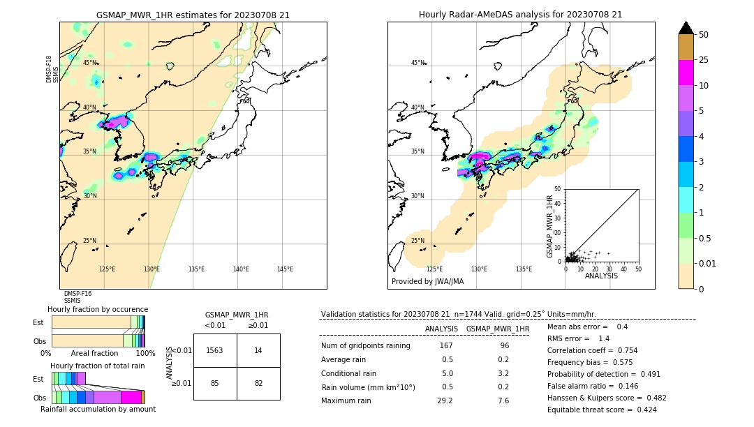 GSMaP MWR validation image. 2023/07/08 21