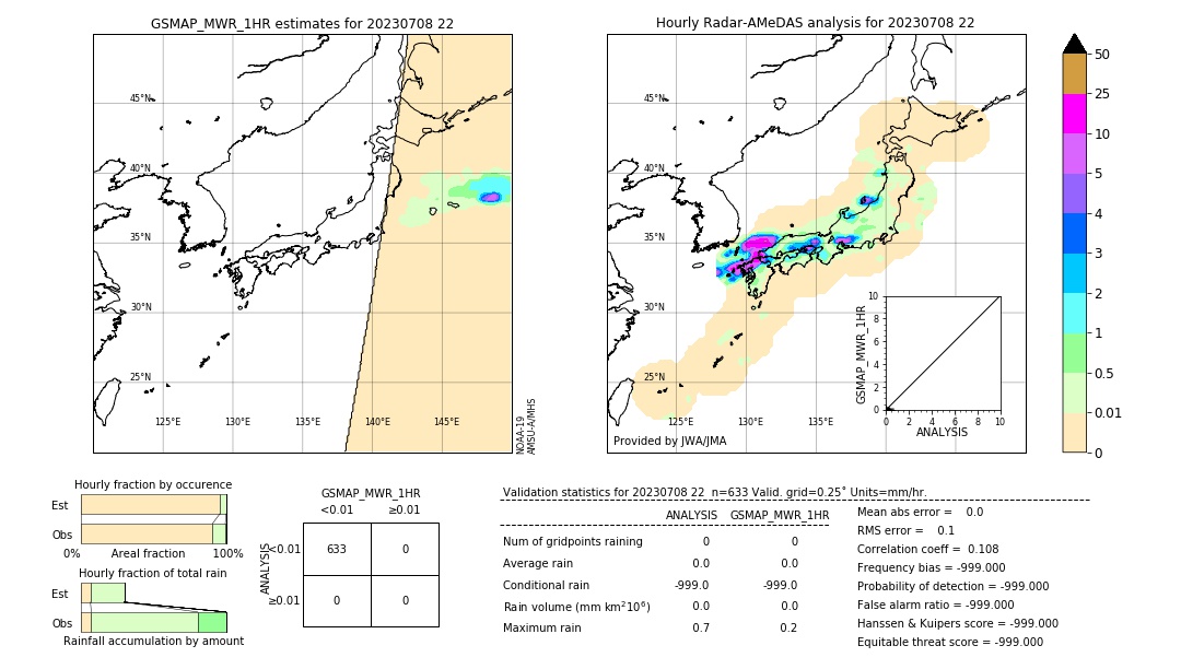 GSMaP MWR validation image. 2023/07/08 22