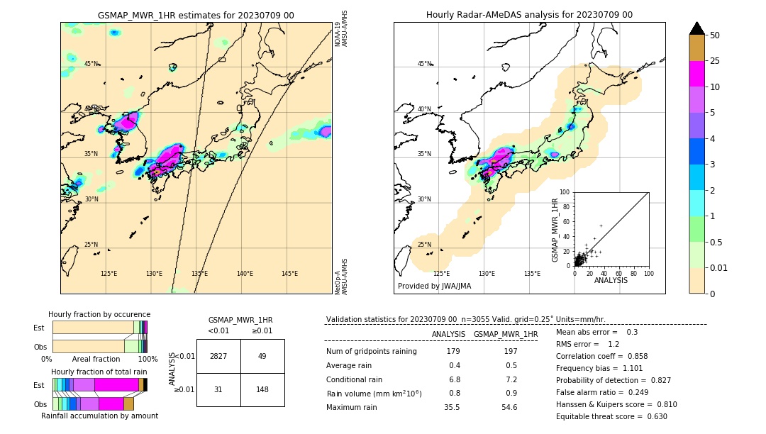 GSMaP MWR validation image. 2023/07/09 00