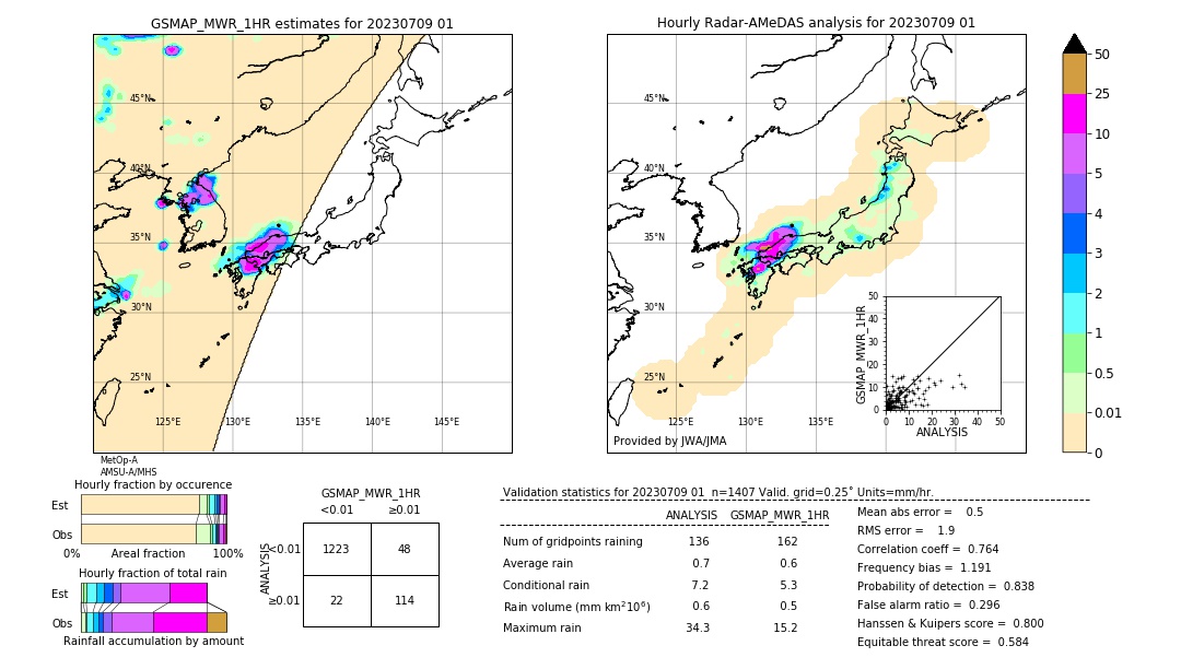 GSMaP MWR validation image. 2023/07/09 01