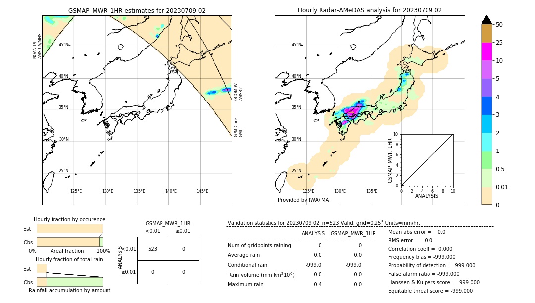 GSMaP MWR validation image. 2023/07/09 02