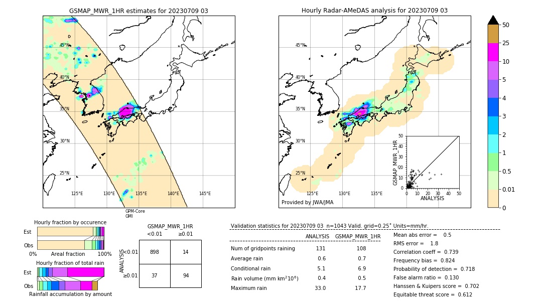 GSMaP MWR validation image. 2023/07/09 03